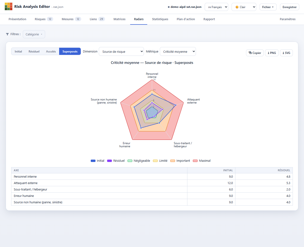 Radars